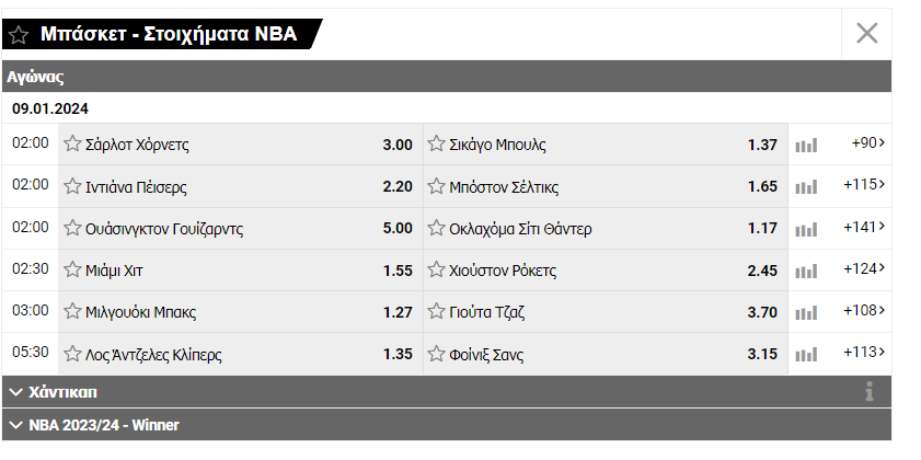 Η αρχική σελίδα του Interwetten NBA